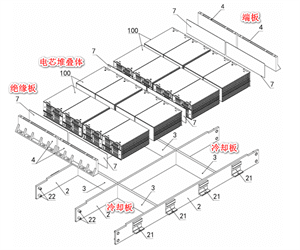解析孚能sps电池技术(软包)