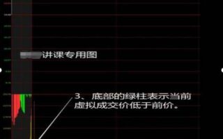 五天内有涨停指标公式 股市里集合竞价抓涨停时，量比是最关键的指标吗？