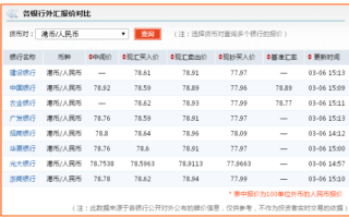 港币兑换人民币计算器 港币18000元兑换多少人民币？