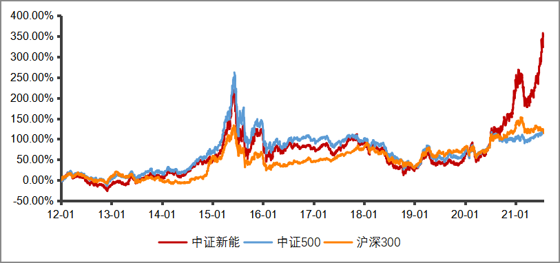十月a股投资方向在哪里？几大主题已露端倪，备好etf弹药