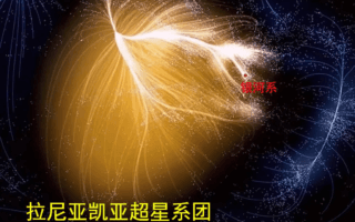 直径5.2亿光年，囊括10万星系，拉尼亚凯亚超星系团有多可怕？