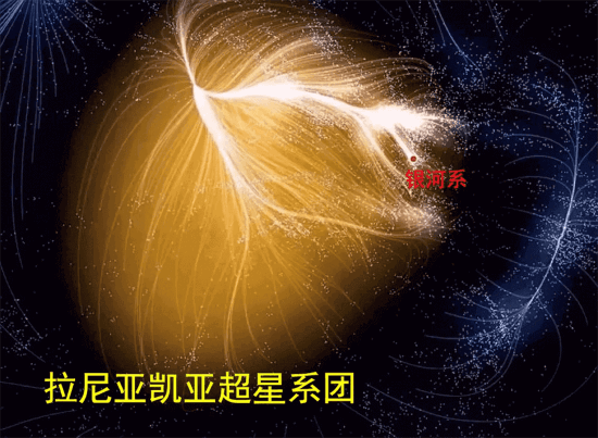 直径5.2亿光年，囊括10万星系，拉尼亚凯亚超星系团有多可怕？