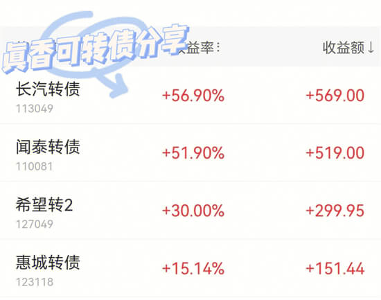 如何提高打新股成功率 秘诀如下
